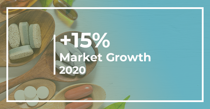 +15% Market Growth in 2020