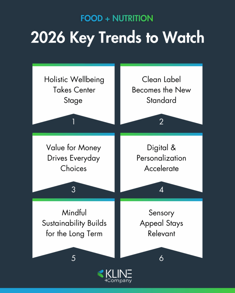 Food and Nutrition Trends 2026