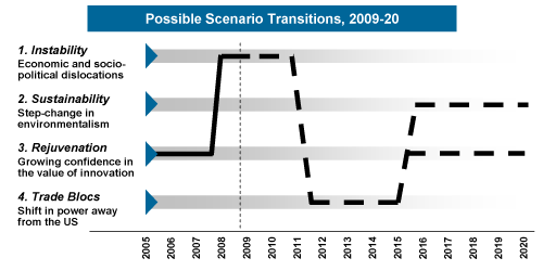 Kline-Possible-Scenario-Transitions,-2009-20