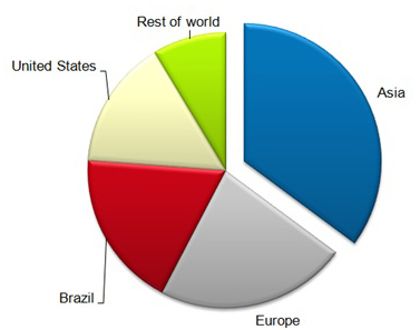 Sales of Natural Personal Care Products by Region, 2013