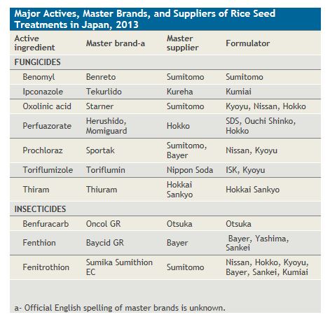 japan seeds table 1