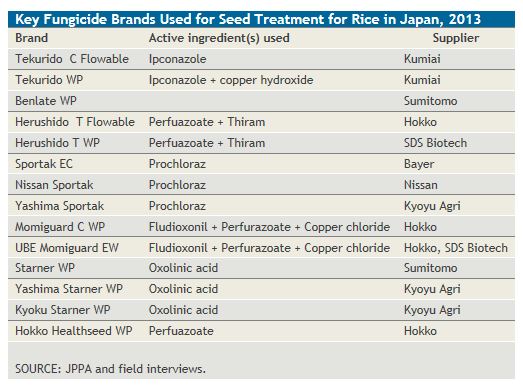 japan seeds table 2