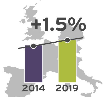 Projected Sales and Growth of Janitorial Cleaning Products in Europe, 2014-2019