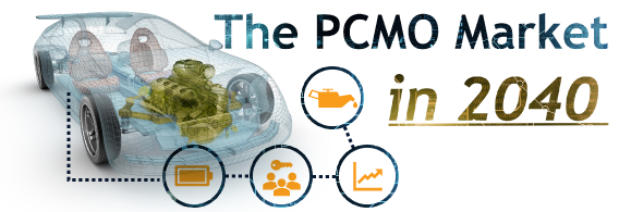 The PCMO Market in 2040: A Long-term Outlook