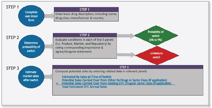 Otc To Rx Switch
