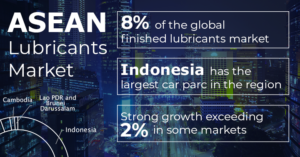 ASEAN lubricants market 2020