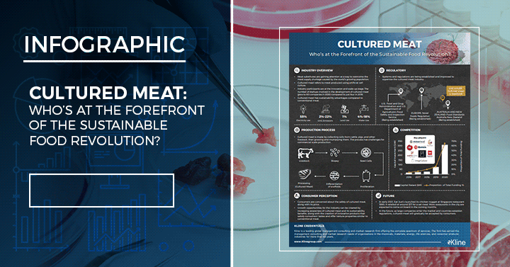 [INFOGRAPHIC] Cultured Meat: Who’s at the Forefront of the Sustainable Food Revolution?