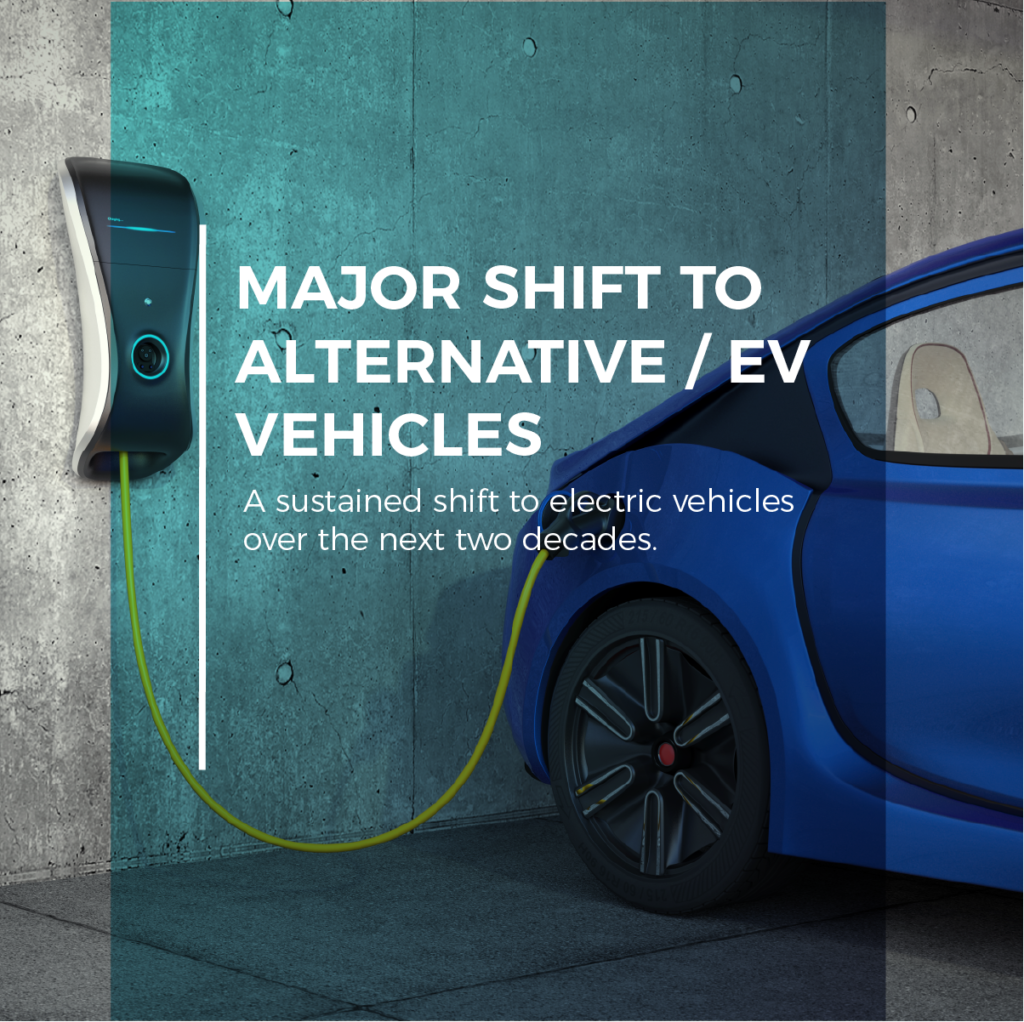 EV vehicles in a new decade