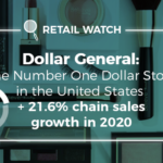Dollar General Beauty Retailing