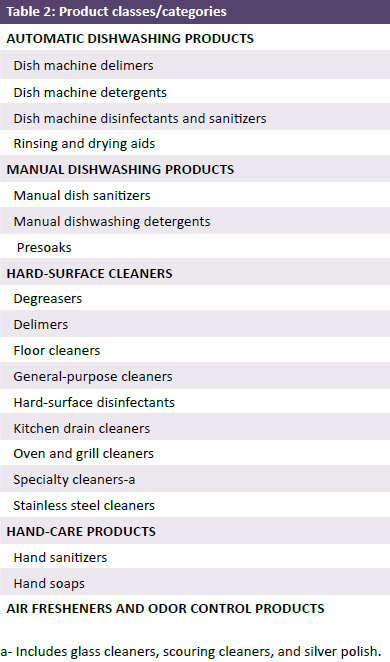Food-Service-Cleaning-Products-Europe-Product-Classes-and-Categories