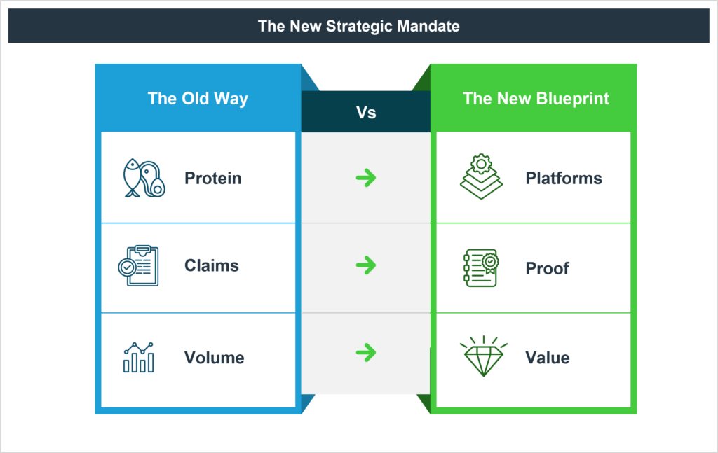 The New Strategic Mandate