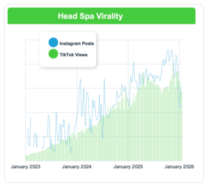 Scalp Care Boom & Trends: Salon Growth & Head Spas