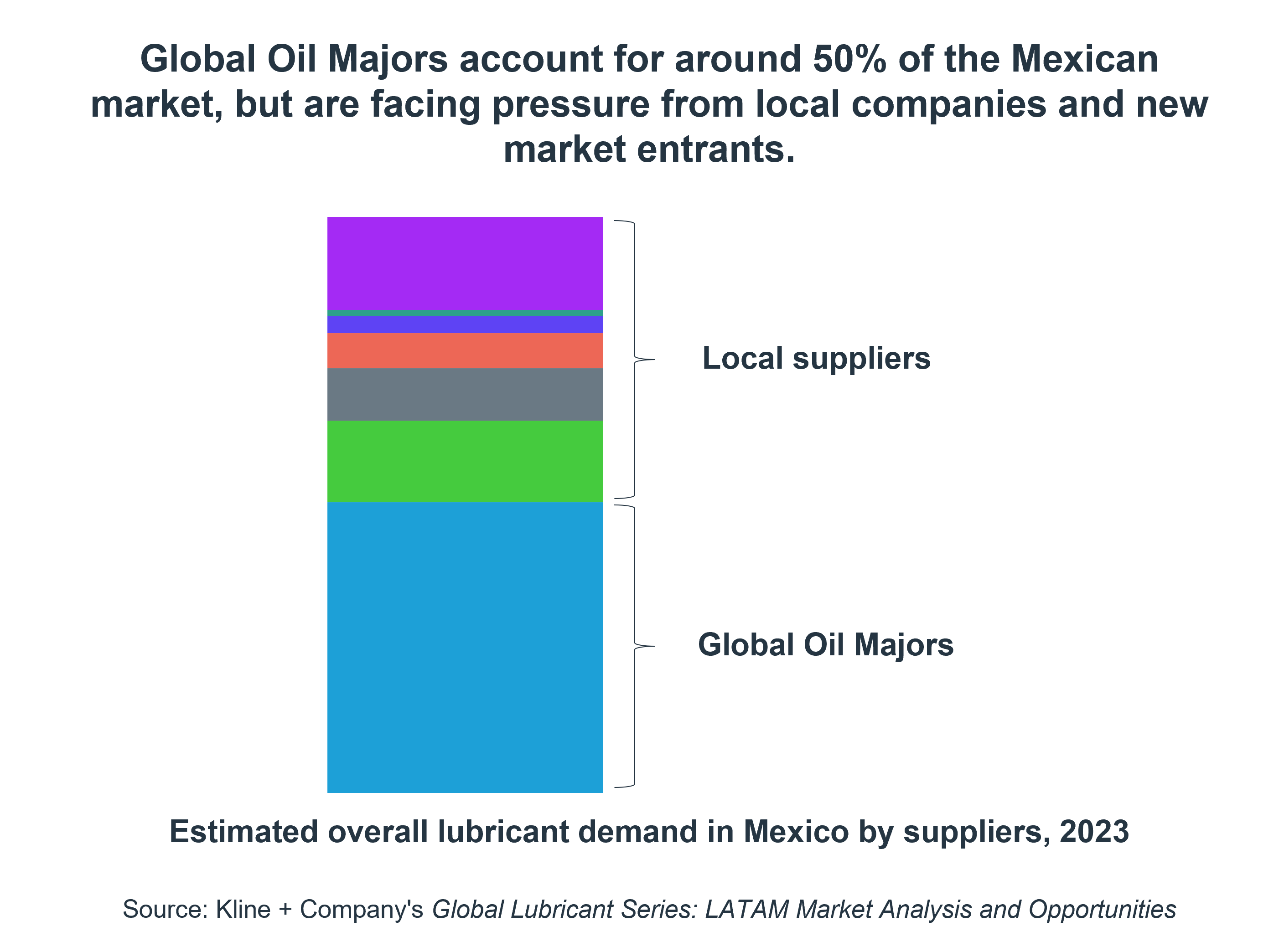 LATAM graph v1