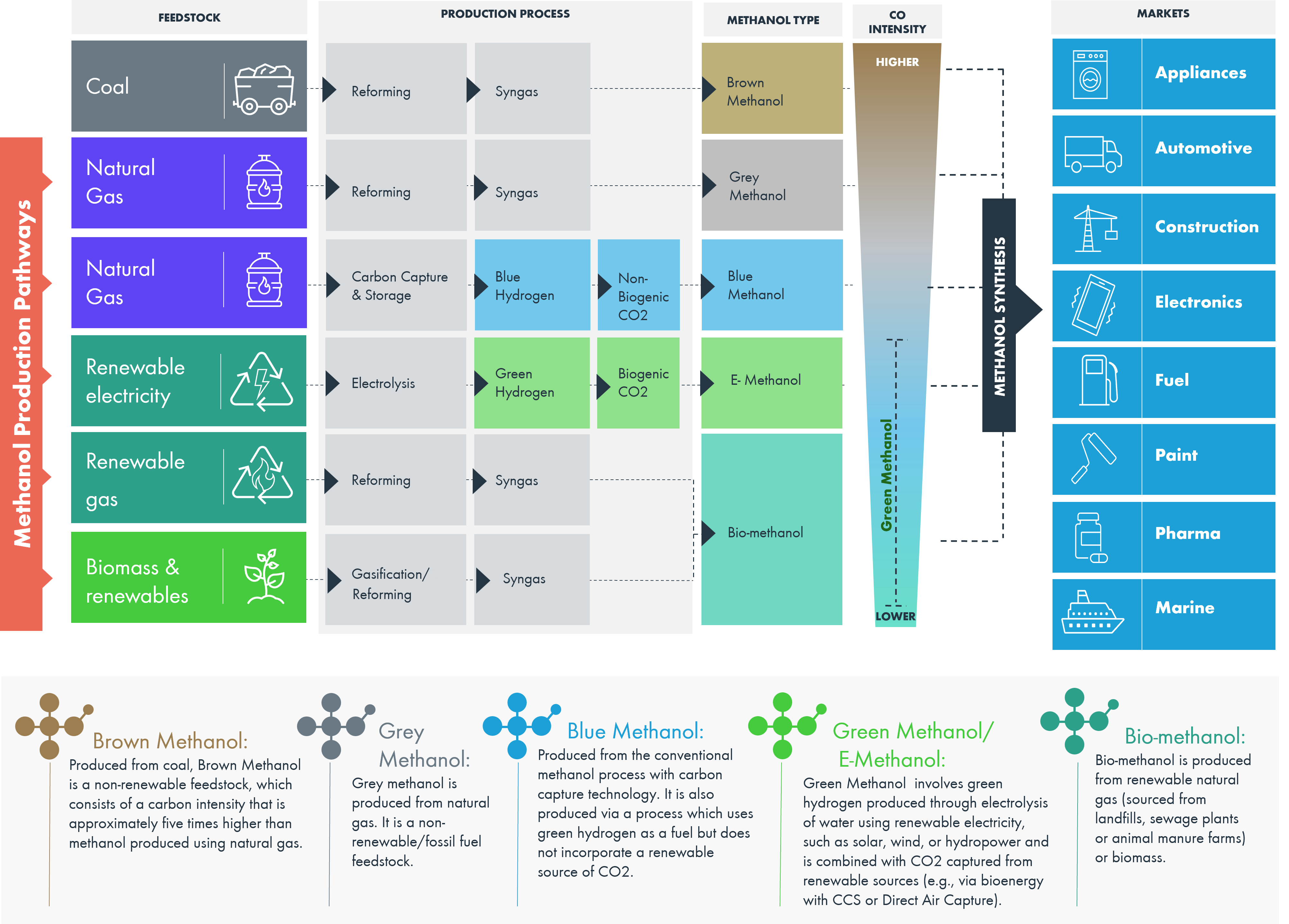 Methanol graphic 2