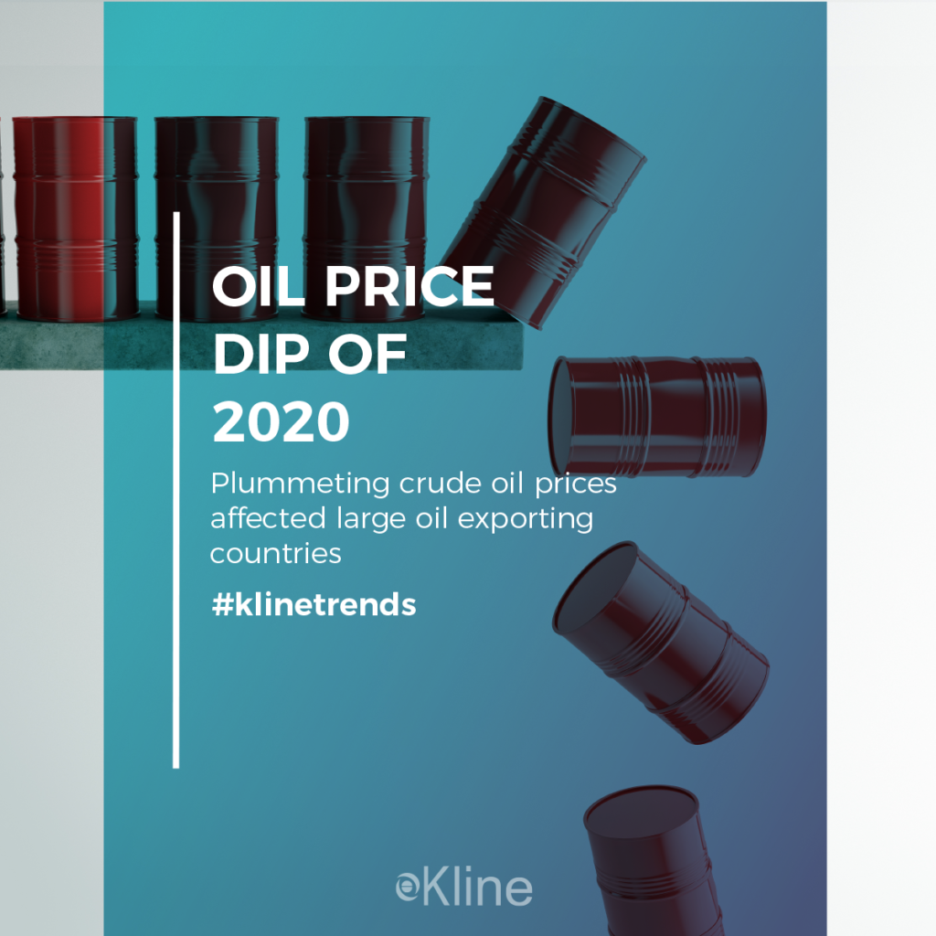 Oil price dip of 2020