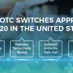 Recent Rx-to-OTC Switches in the U.S.