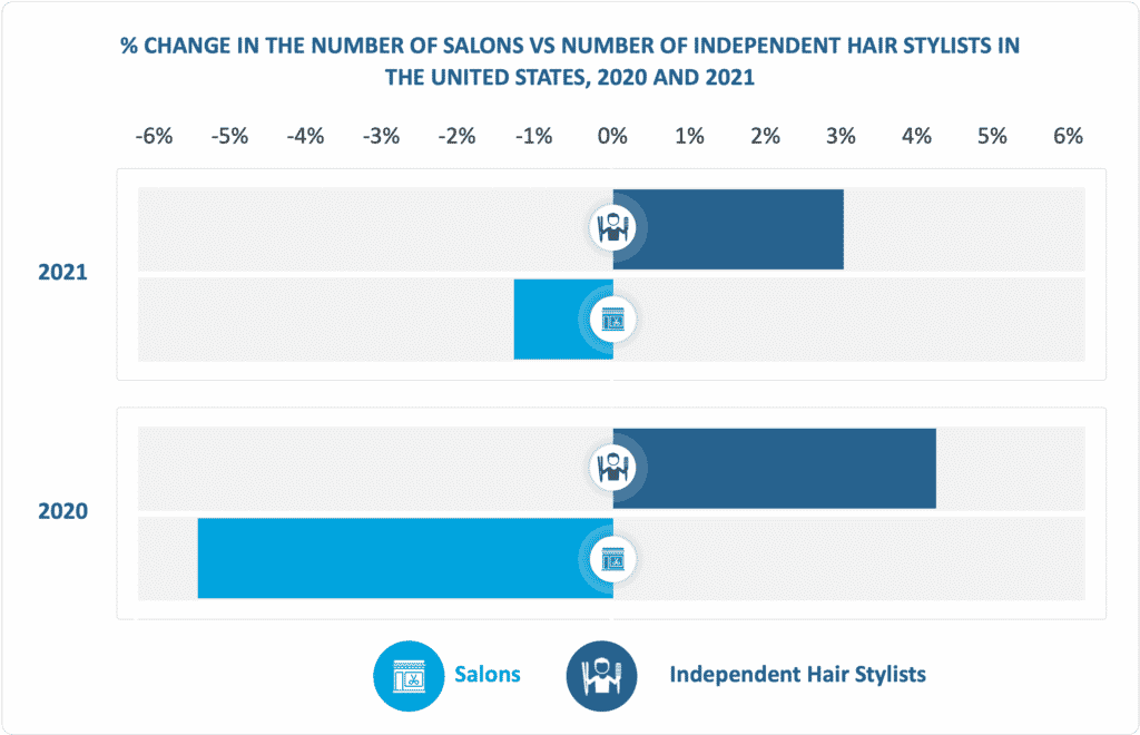 Salons vs. Independent Stylists