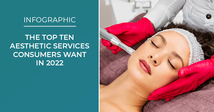 The Top Ten Aesthetic Services Consumer Want in 2022