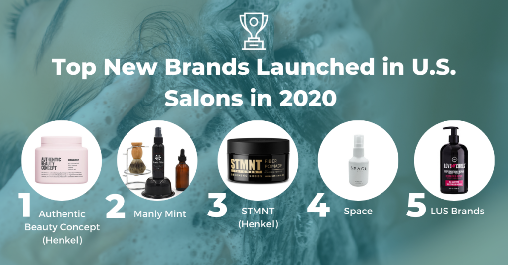 Top New Brands Launched in U.S. Salons in 2020