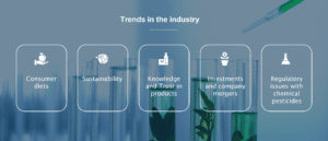 Trends in the Industry