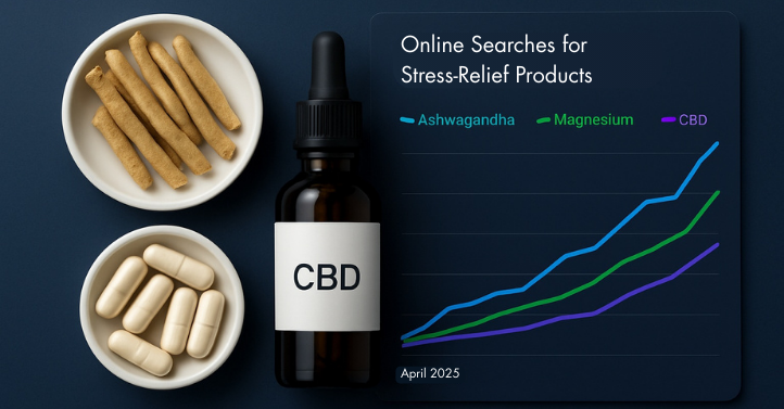 U.S.-Consumers-Turn-to-Stress-Relief-Supplements-Amid-Rising-Anxiety
