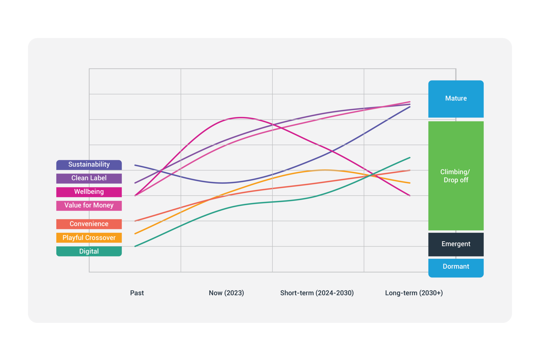 Navigating Evolving Consumer Behavior In The Food And Beverage Industry