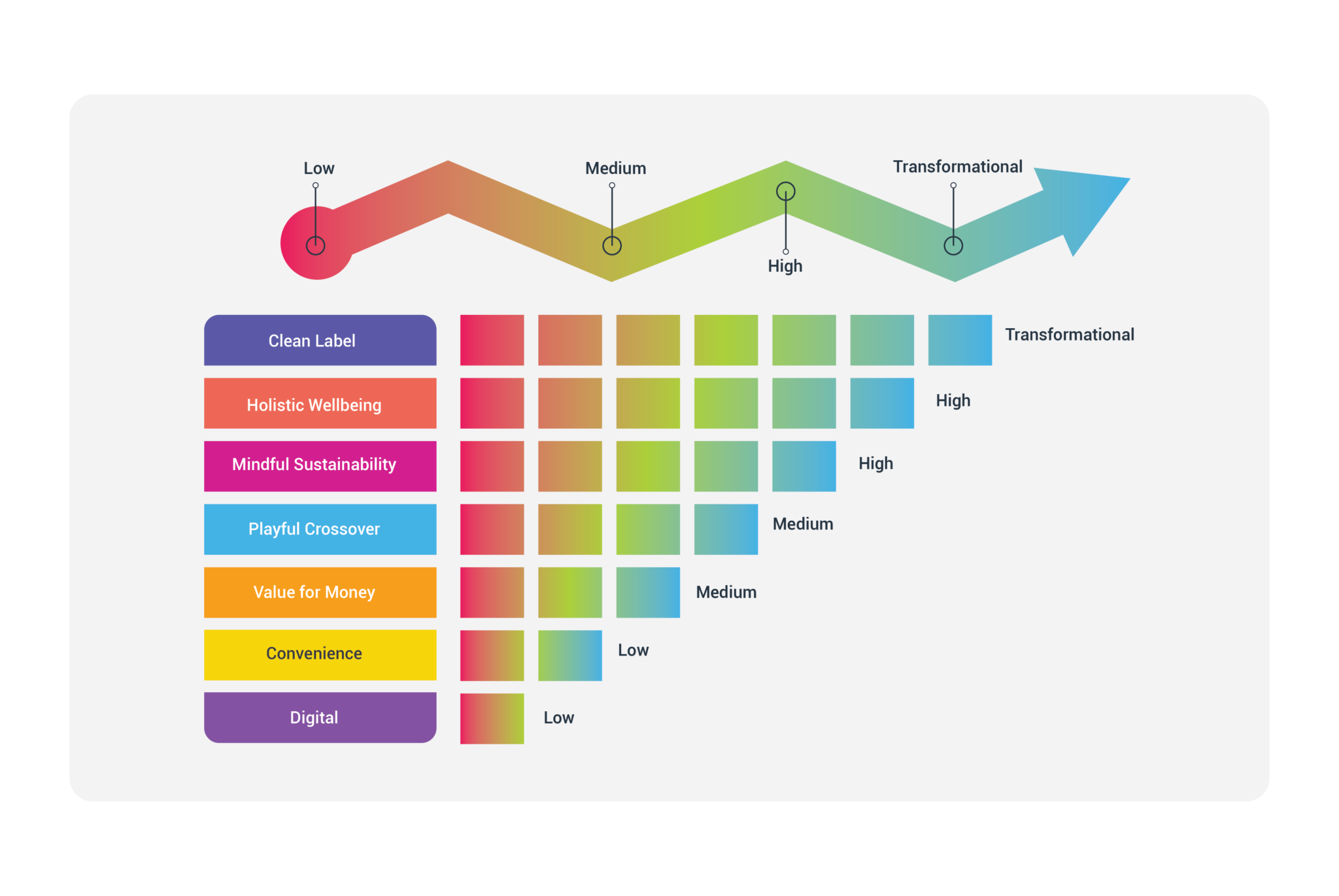 Navigating Evolving Consumer Behavior In The Food And Beverage Industry