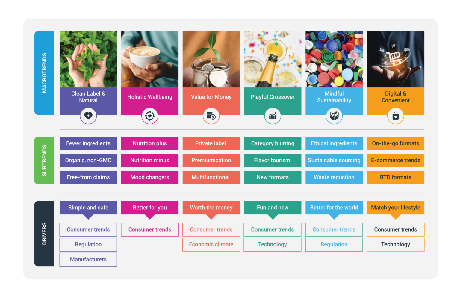 Navigating Evolving Consumer Behavior In The Food And Beverage Industry