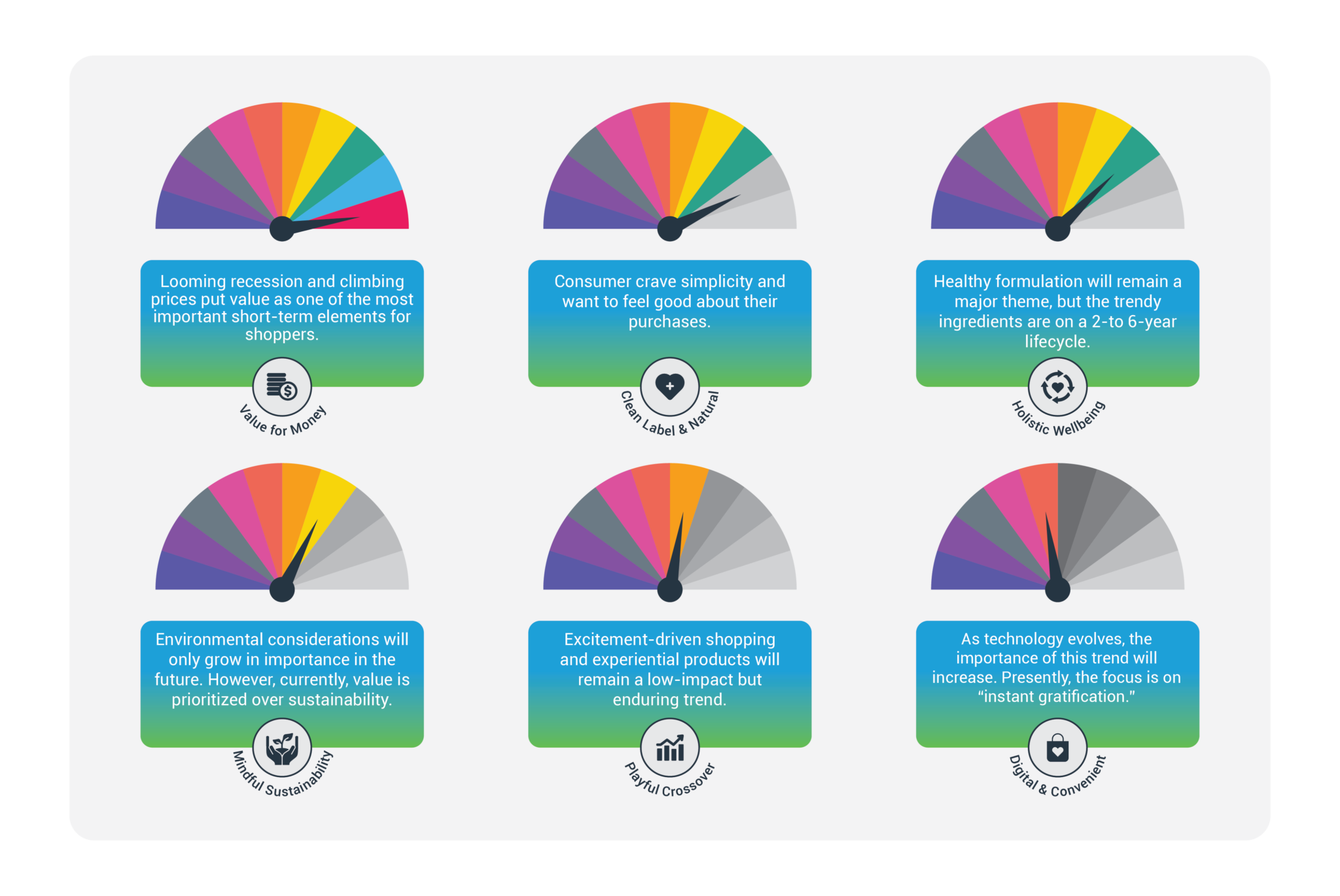 Navigating Evolving Consumer Behavior In The Food And Beverage Industry